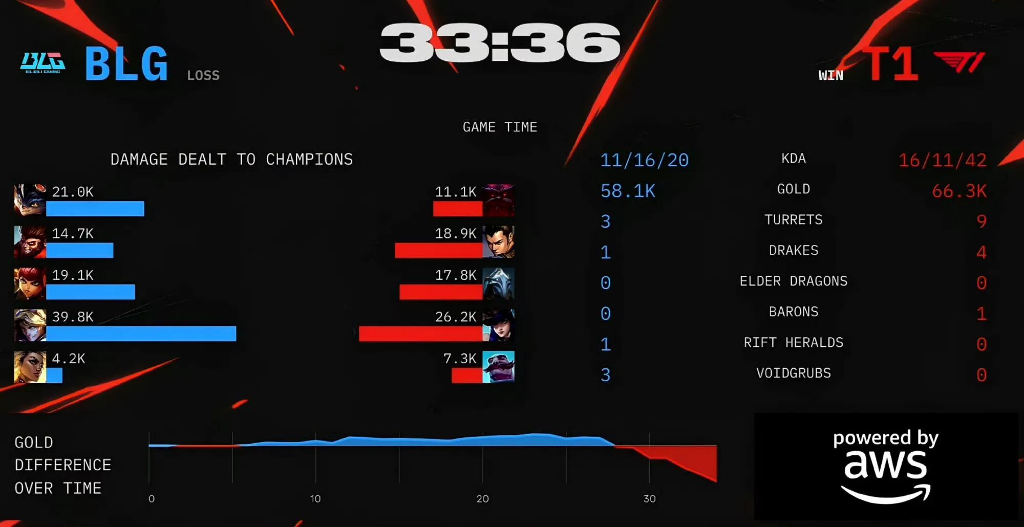 爱游戏手机版-faker比赛集锦秀top